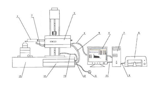 日本進口小坂表面粗糙度儀的主要測量方法