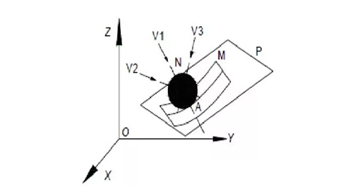 淺談沒有數(shù)模輪廓度測量及計算方法