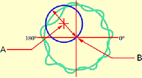 形位公差的定義